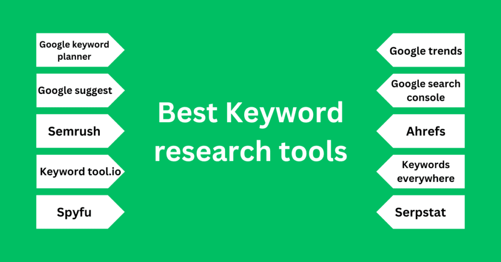 Image showing Keyword research tools