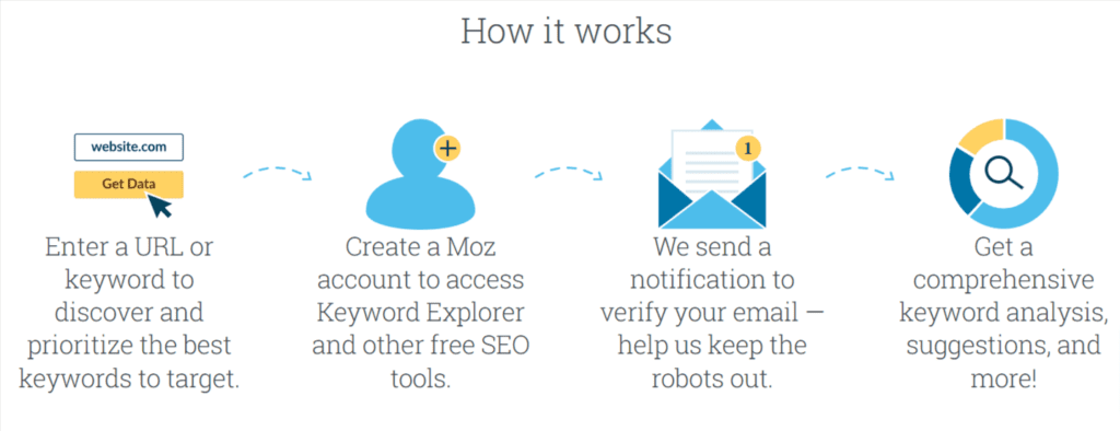 moz keyword explorer research tool