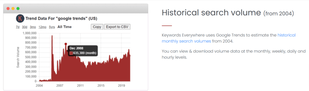 Keyword everywhere keyword tool