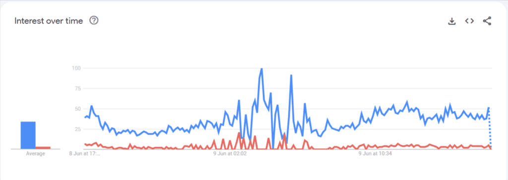 Google trends keyword research tool