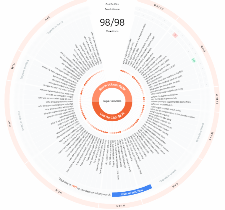 Answerthepublic keyword research tool