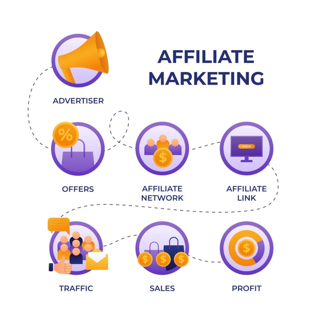 Image about affiliate marketing