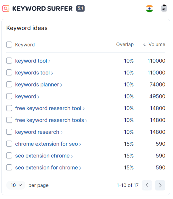 Keyword surfer SEO tool