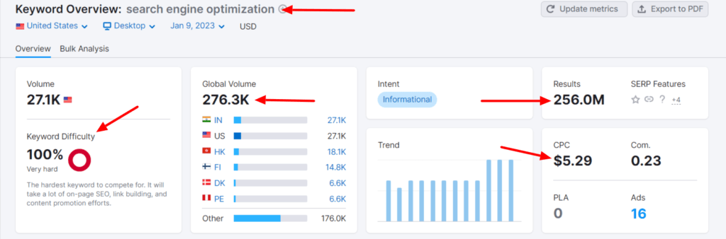 Semrush SEO tool