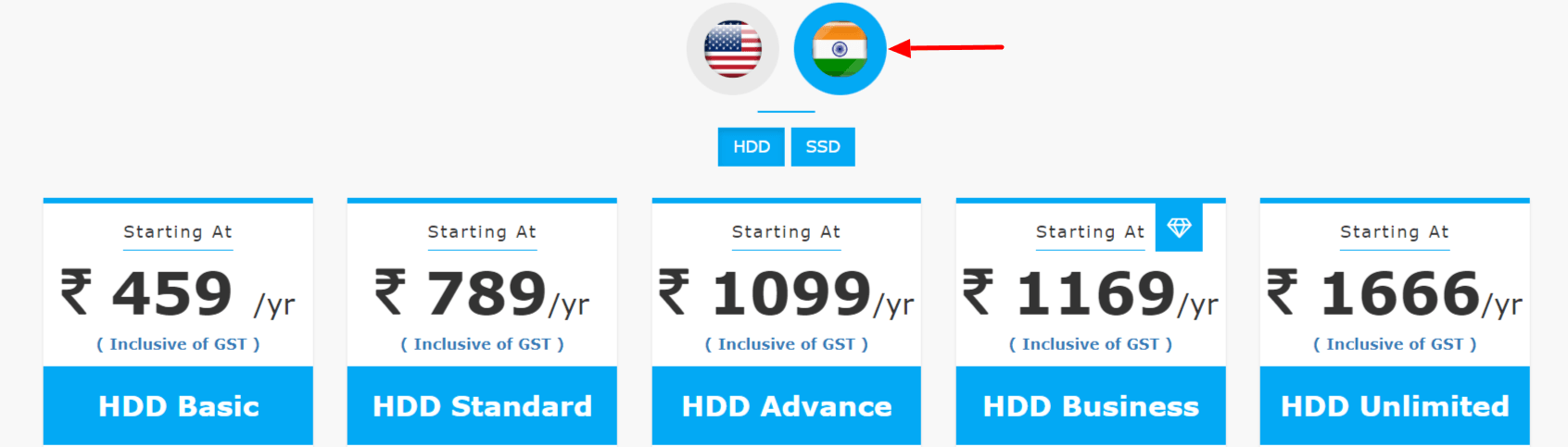 Globehost website hosting plan India