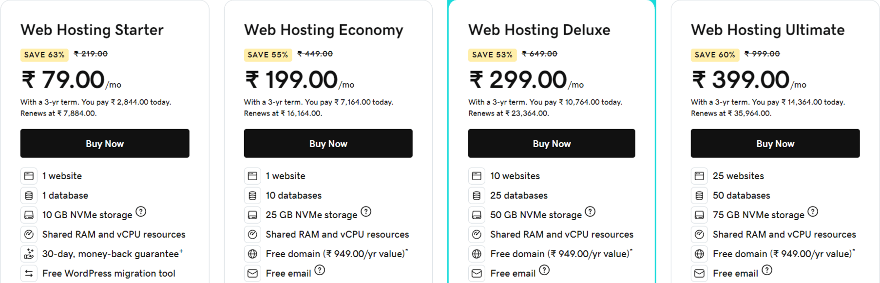 Godaddy website hosting pricing