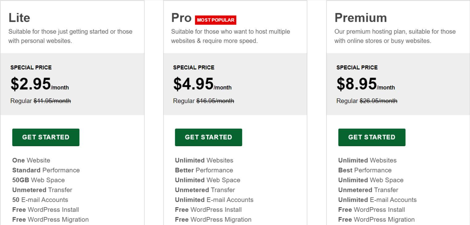 GreenGeeks website hosting pricing