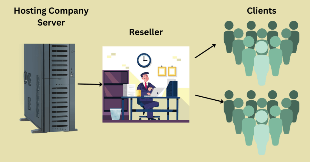 Reseller hosting