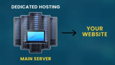 Dedicated server hosting