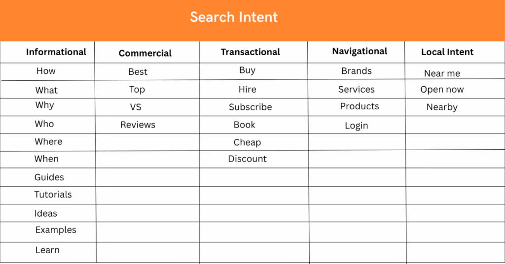An image showing search intent in generative engine optimization