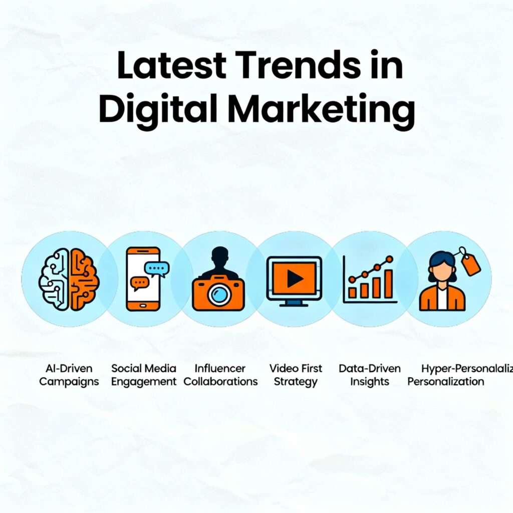 Latest trends in Digital marketing.