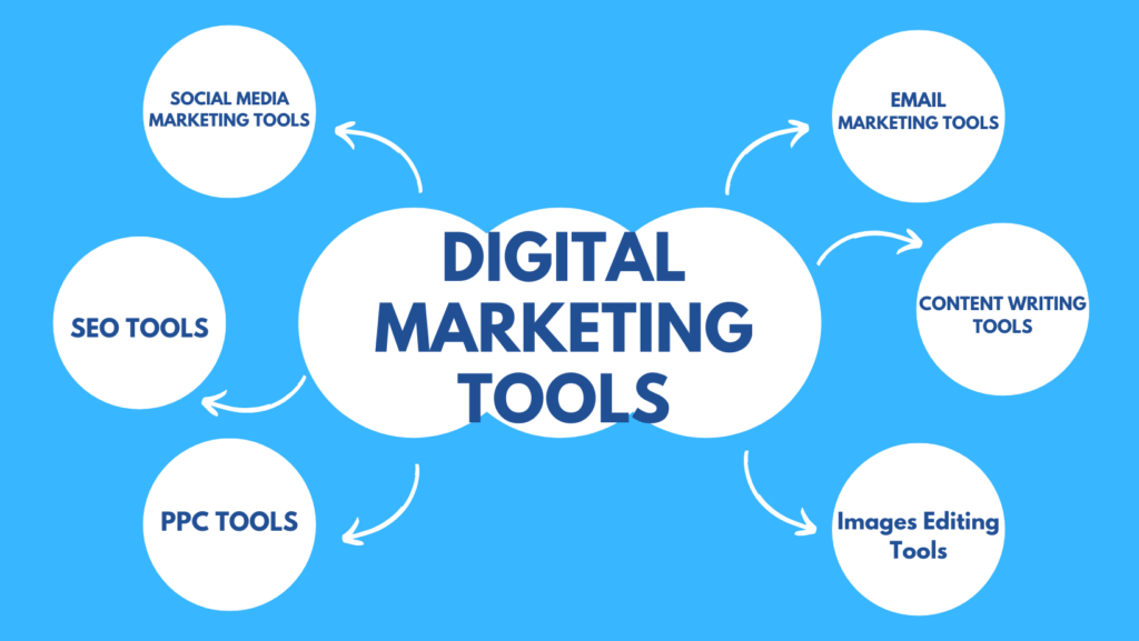 This is an image of digital marketing tools in a blog on "how to start a freelance business.