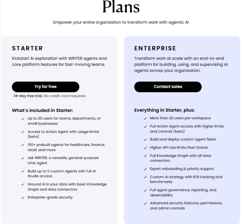 Writer AI content detector tool.