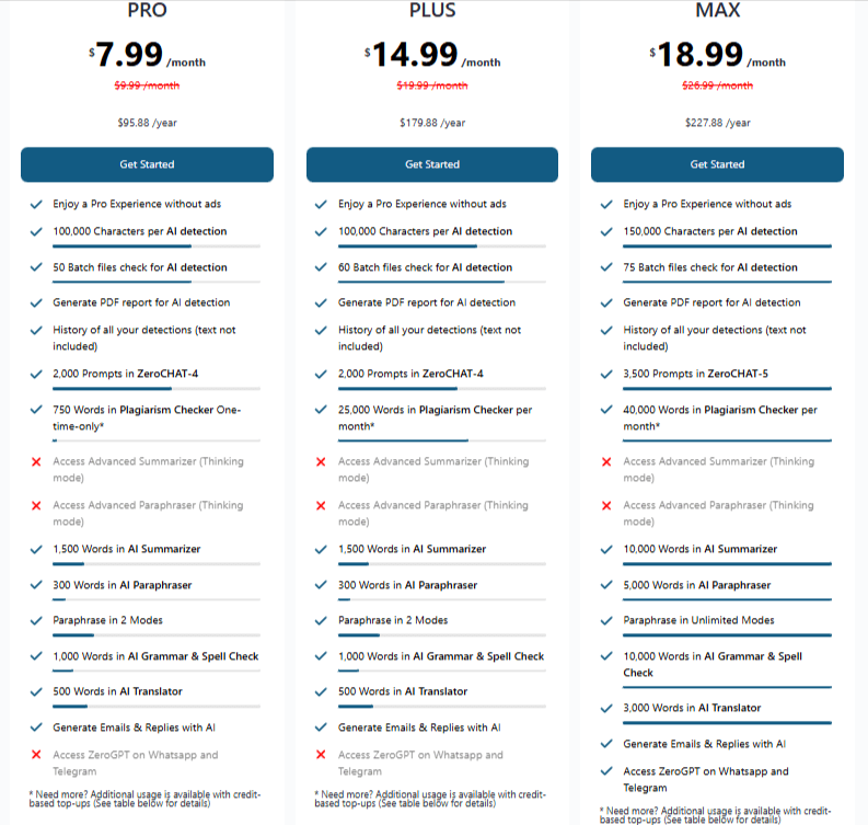 ZeroGpt AI content detector tool.