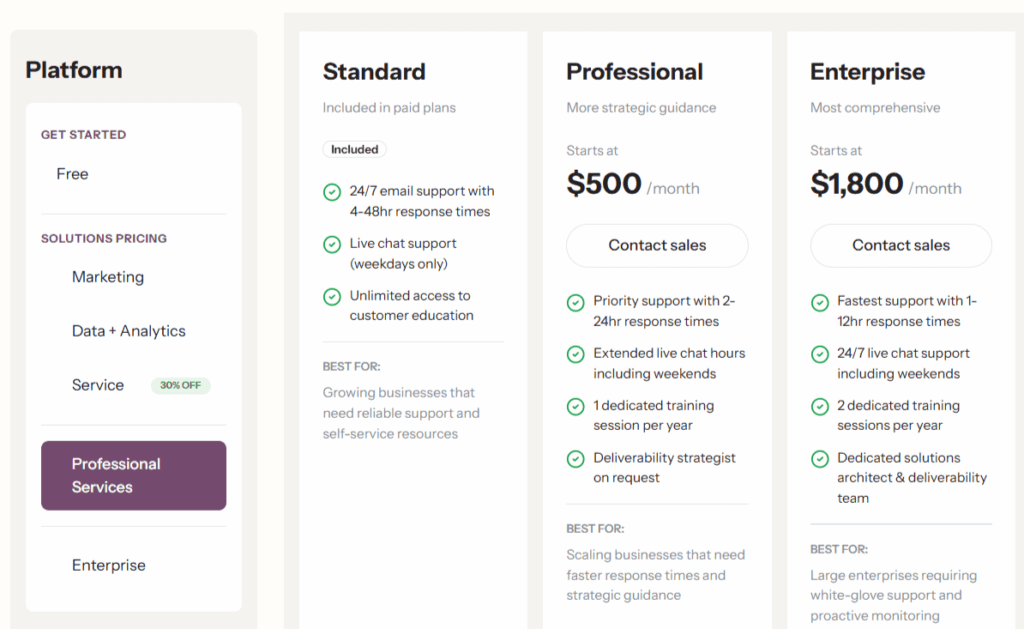 Klaviyo the best email marketing platforms for small businesses.