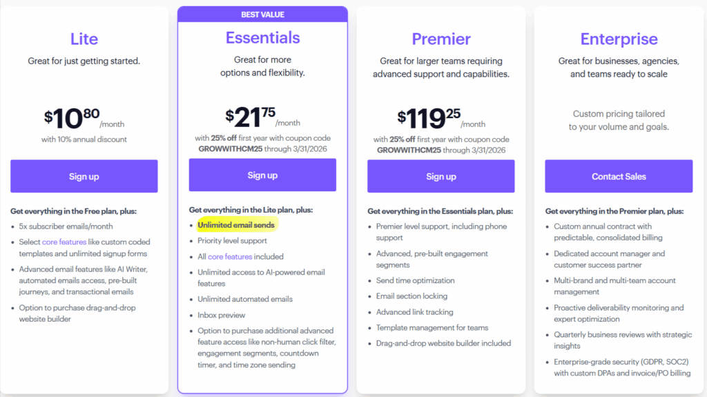 Pricing-Packages-Campaign-Monitor in "best email marketing platforms 2026