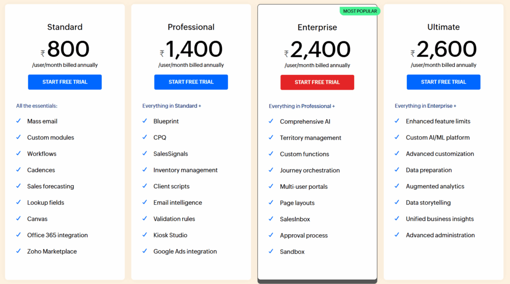 Zoho-CRM-Pricing in "best email marketing platforms 2026