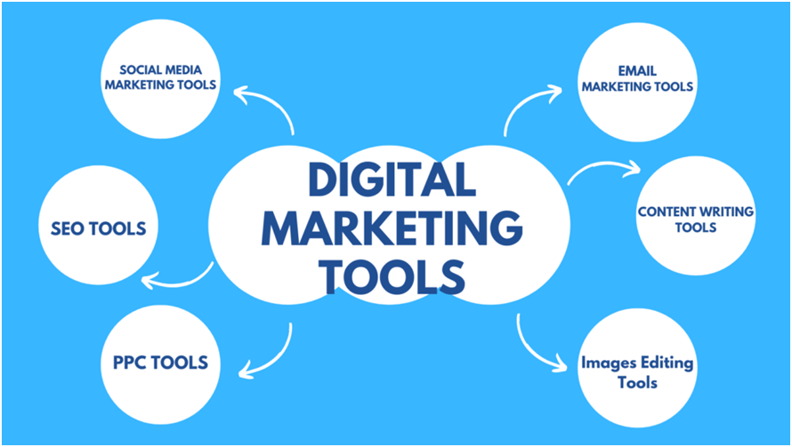 SEO tools in a blog on "how to start a frsslancing business".