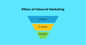 Pillars of Inbound Marketing